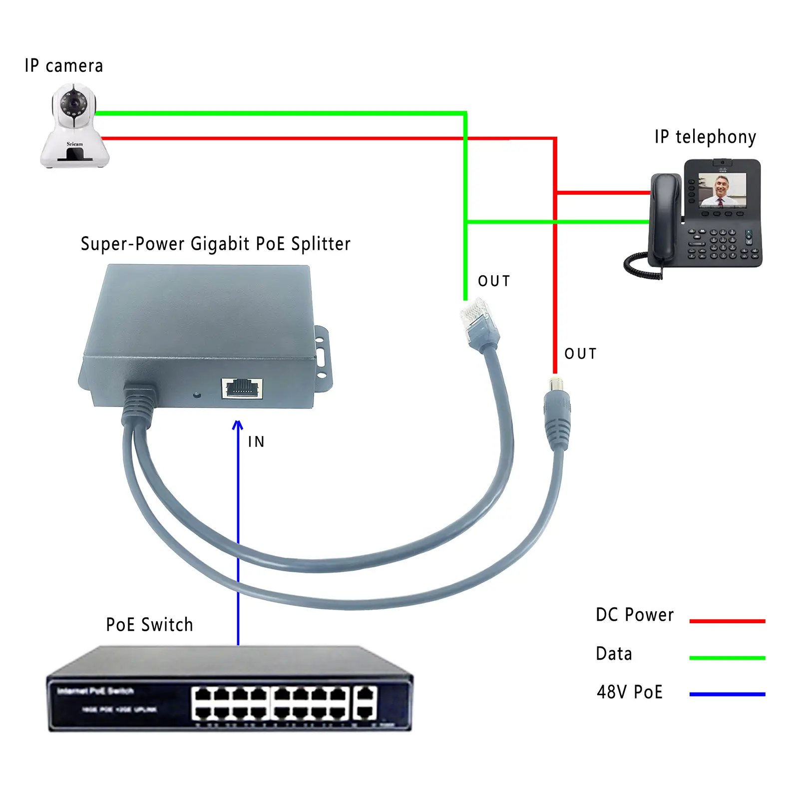 TSD-PD75G-Topology